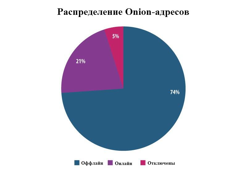 Кракен сайт kr2web in