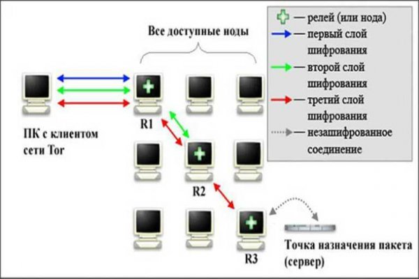 Кракен вход официальный сайт