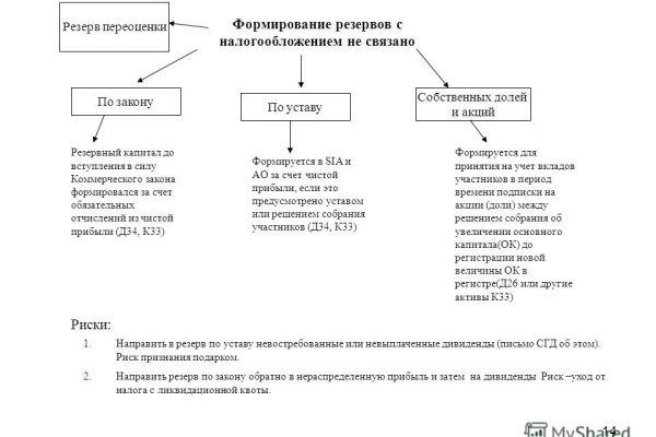 Взломанный аккаунт кракен